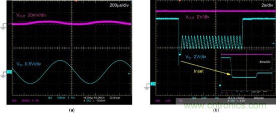 抑製瞬態的更佳方法