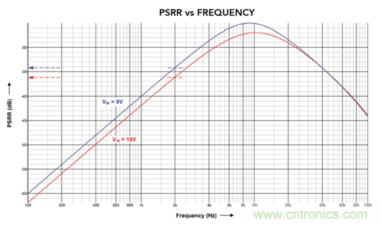 抑製瞬態的更佳方法