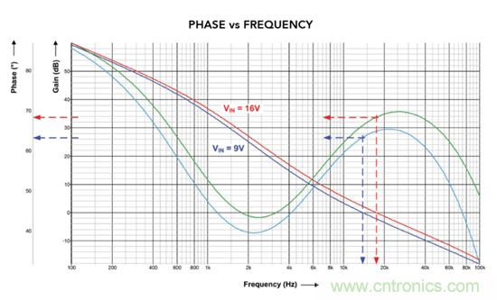 抑製瞬態的更佳方法