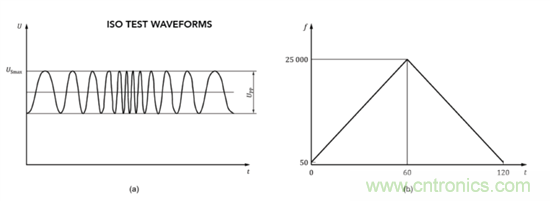 抑製瞬態的更佳方法