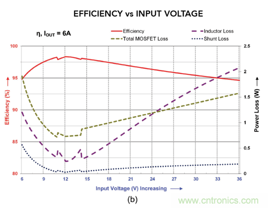 抑製瞬態的更佳方法