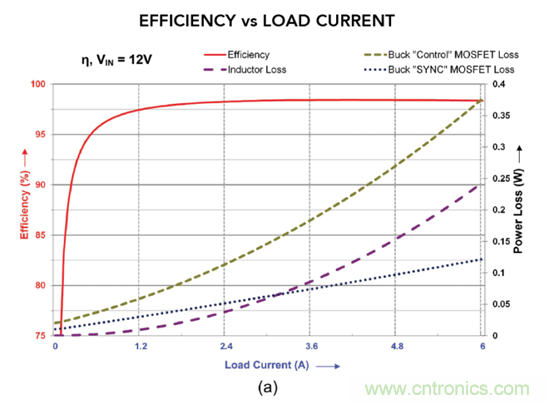 抑製瞬態的更佳方法