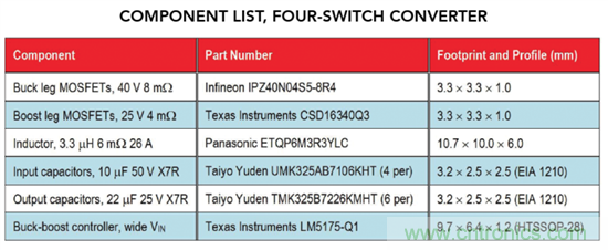 抑製瞬態的更佳方法