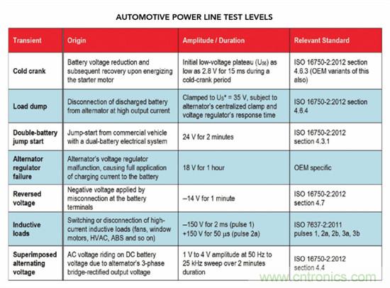 抑製瞬態的更佳方法
