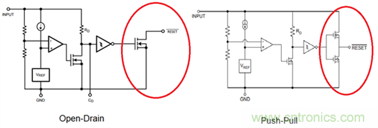 為係統安全選擇電壓檢測器、監控器和複位IC：第1部分