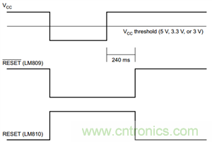 為係統安全選擇電壓檢測器、監控器和複位IC：第1部分