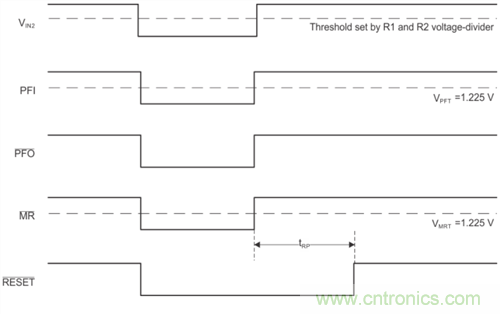 為係統安全選擇電壓檢測器、監控器和複位IC：第2部分