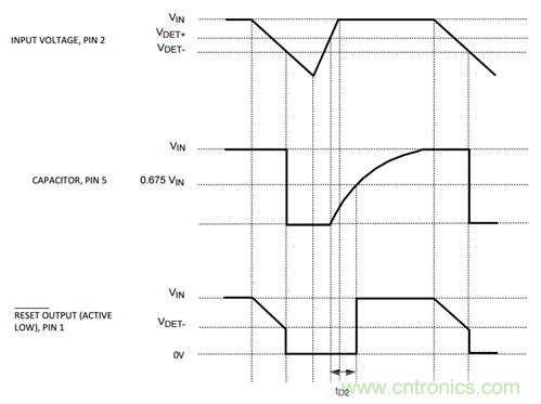為係統安全選擇電壓檢測器、監控器和複位IC：第2部分