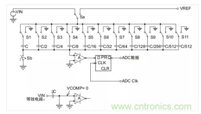 常用ADC的內部原理，你了解嗎？