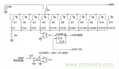 常用ADC的內部原理，你了解嗎？