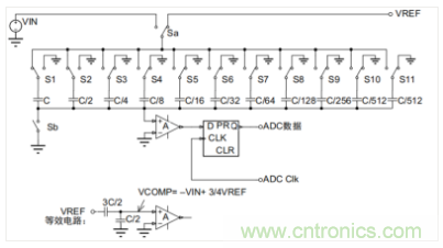 常用ADC的內部原理，你了解嗎？