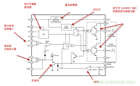 在數字控製前，有通用PWM