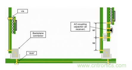 如何解決PCB傳輸線之SI反射問題？