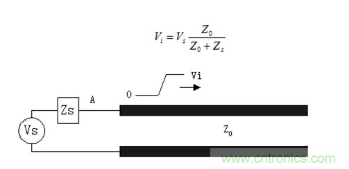 如何解決PCB傳輸線之SI反射問題？