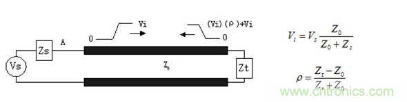 如何解決PCB傳輸線之SI反射問題？