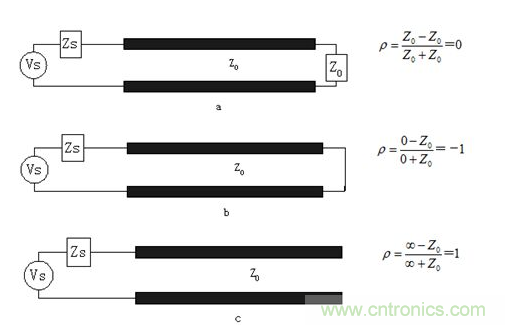 如何解決PCB傳輸線之SI反射問題？