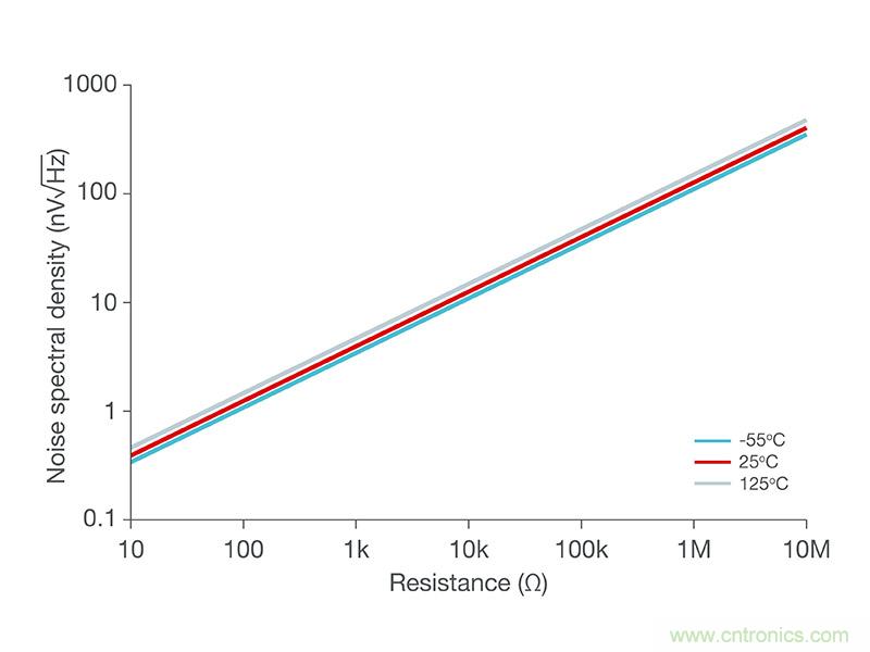使用低功率運算放大器進行設計，第1部分：運算放大器電路的節能技術