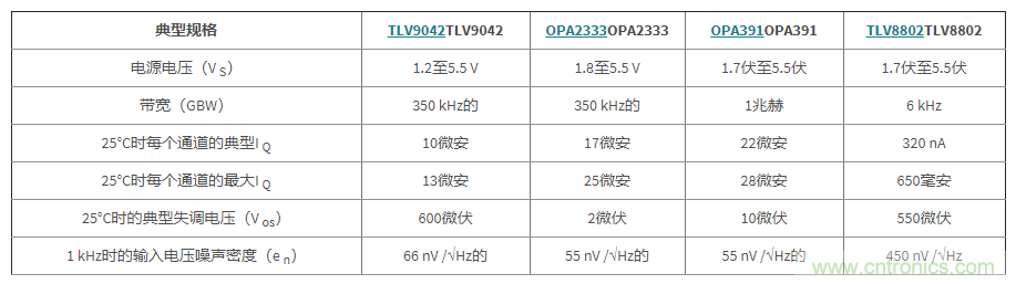 使用低功率運算放大器進行設計，第1部分：運算放大器電路的節能技術