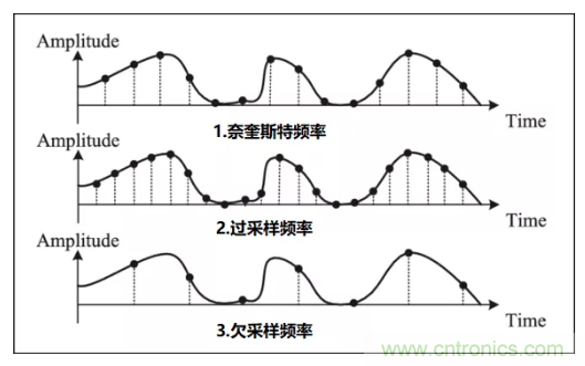 如何實現單片機內置ADC高分辨率采樣？