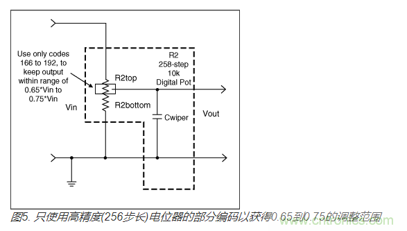 如何提高數字電位器的帶寬？