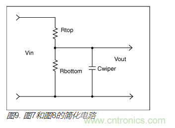 如何提高數字電位器的帶寬？
