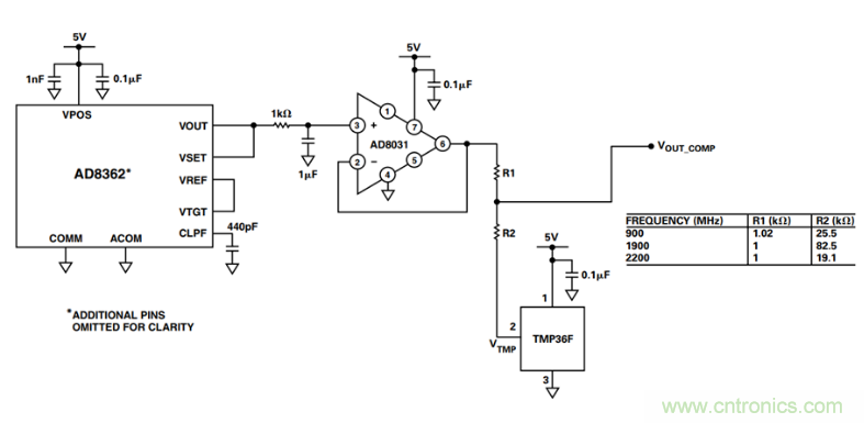 如何輕鬆改善均方根射頻功率檢波器的測量精度？