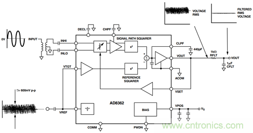 如何輕鬆改善均方根射頻功率檢波器的測量精度？
