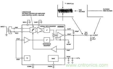 如何輕鬆改善均方根射頻功率檢波器的測量精度？