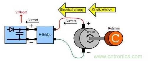 什麼樣的電源能將能量從電機反饋回機械係統？