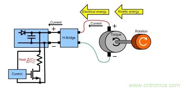 什麼樣的電源能將能量從電機反饋回機械係統？