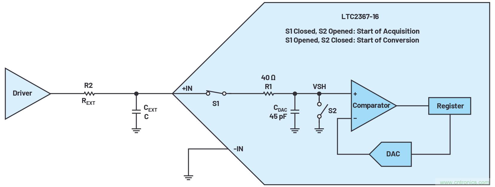 從傳感器到ADC的危途：工程師應如何做？