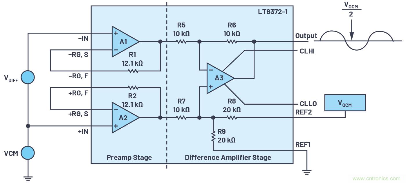 從傳感器到ADC的危途：工程師應如何做？