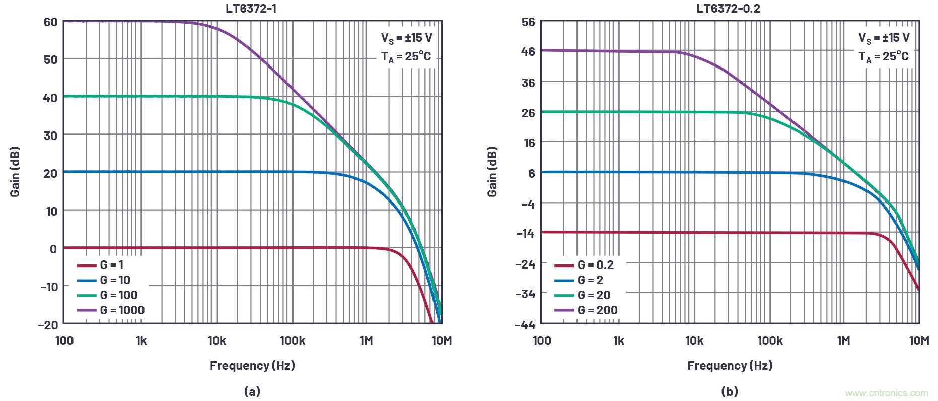從傳感器到ADC的危途：工程師應如何做？