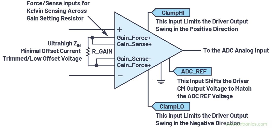 從傳感器到ADC的危途：工程師應如何做？