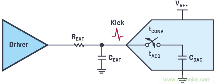 從傳感器到ADC的危途：工程師應如何做？
