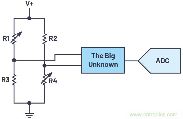 從傳感器到ADC的危途：工程師應如何做？