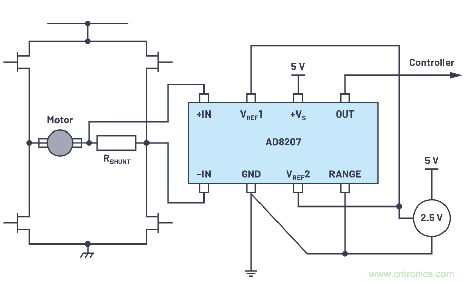一個簡單的三角形符號到底意味著什麼？