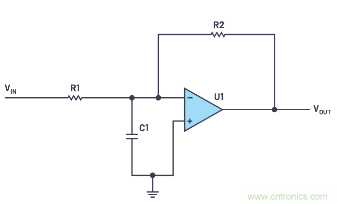 一個簡單的三角形符號到底意味著什麼？