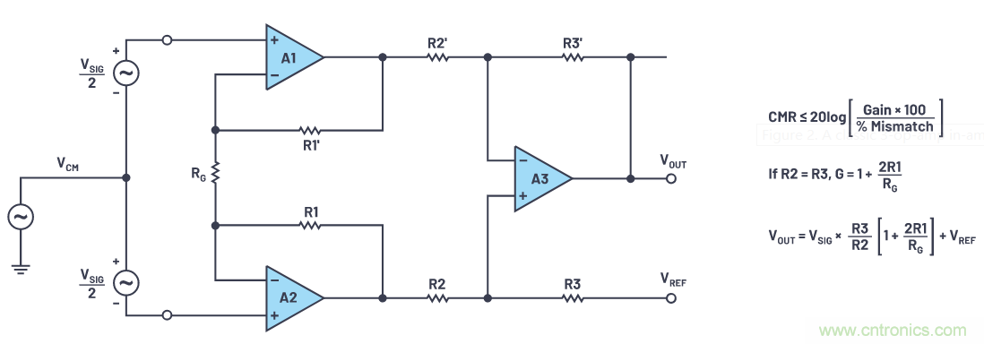 一個簡單的三角形符號到底意味著什麼？
