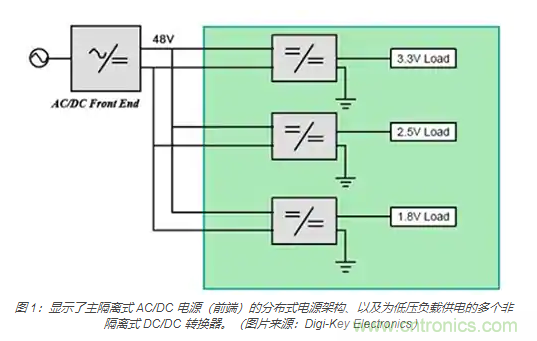 為何同步降壓式 DC/DC 轉換器能最大限度地提高降壓轉換效率？
