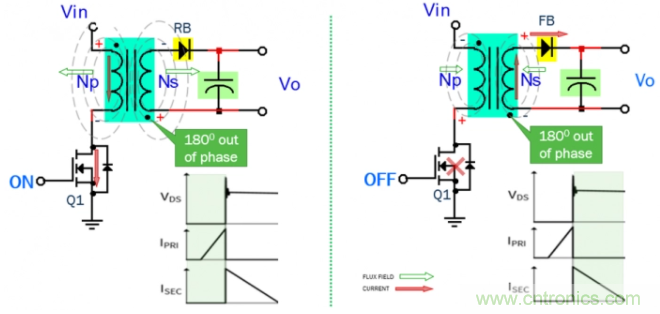 應用於超高密度USB-C PD 3.0的有源鉗位反激