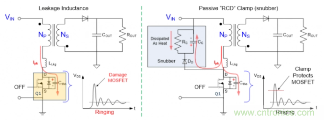 應用於超高密度USB-C PD 3.0的有源鉗位反激