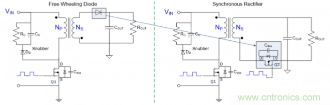 應用於超高密度USB-C PD 3.0的有源鉗位反激