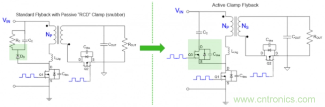 應用於超高密度USB-C PD 3.0的有源鉗位反激