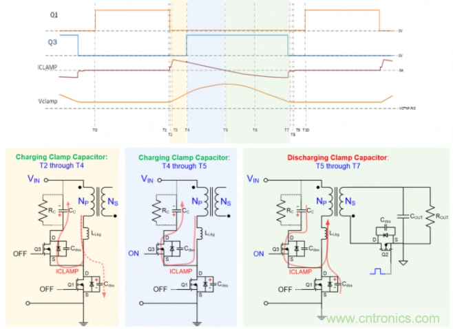 應用於超高密度USB-C PD 3.0的有源鉗位反激