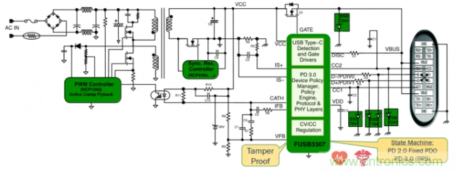 應用於超高密度USB-C PD 3.0的有源鉗位反激