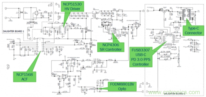 應用於超高密度USB-C PD 3.0的有源鉗位反激