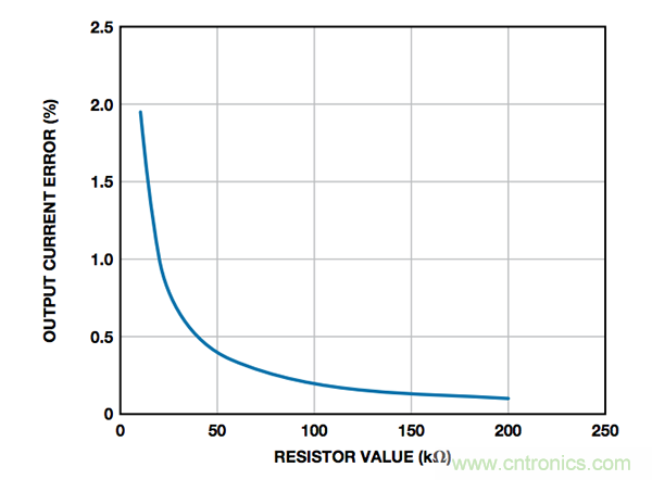 如何最大程度減少接地負載電流源誤差？