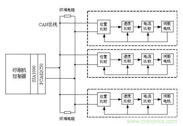如何實現多伺服電機同步控製？