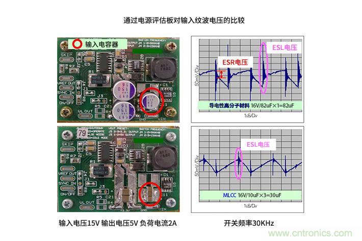 輸入電容器選型要著眼於紋波電流、ESR、ESL